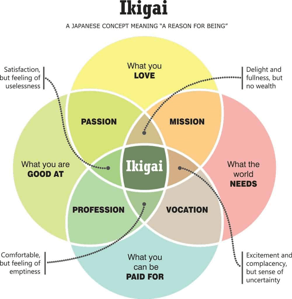 Ikigai